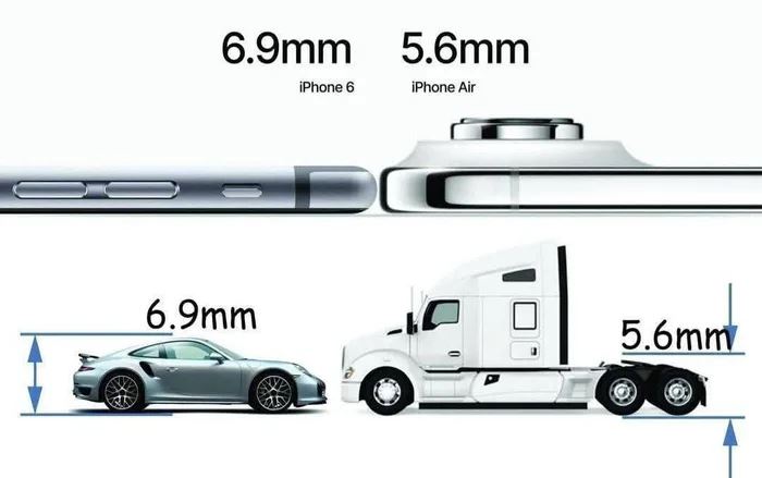 Ako Apple meria hrbku mobilov